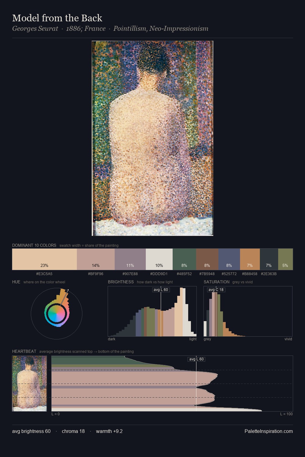 Model from the Back palette card
