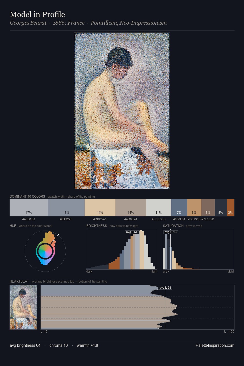 Model in Profile palette card