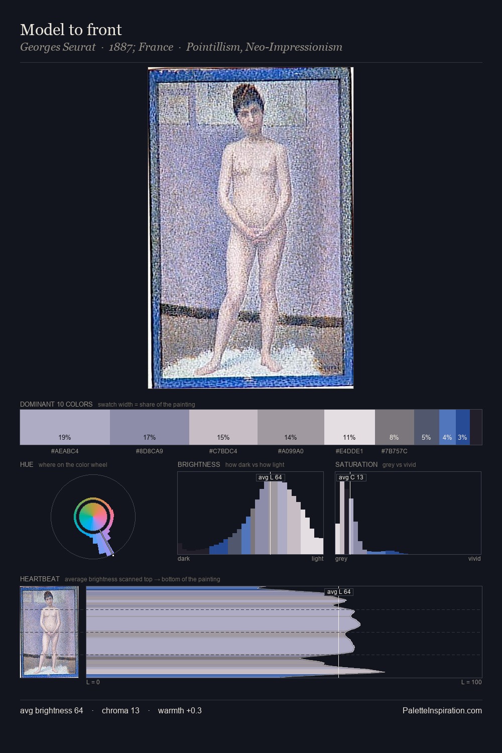 Model to front palette card