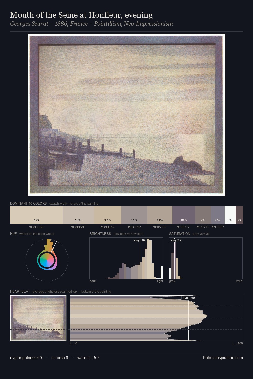 Mouth of the Seine at Honfleur, evening palette card