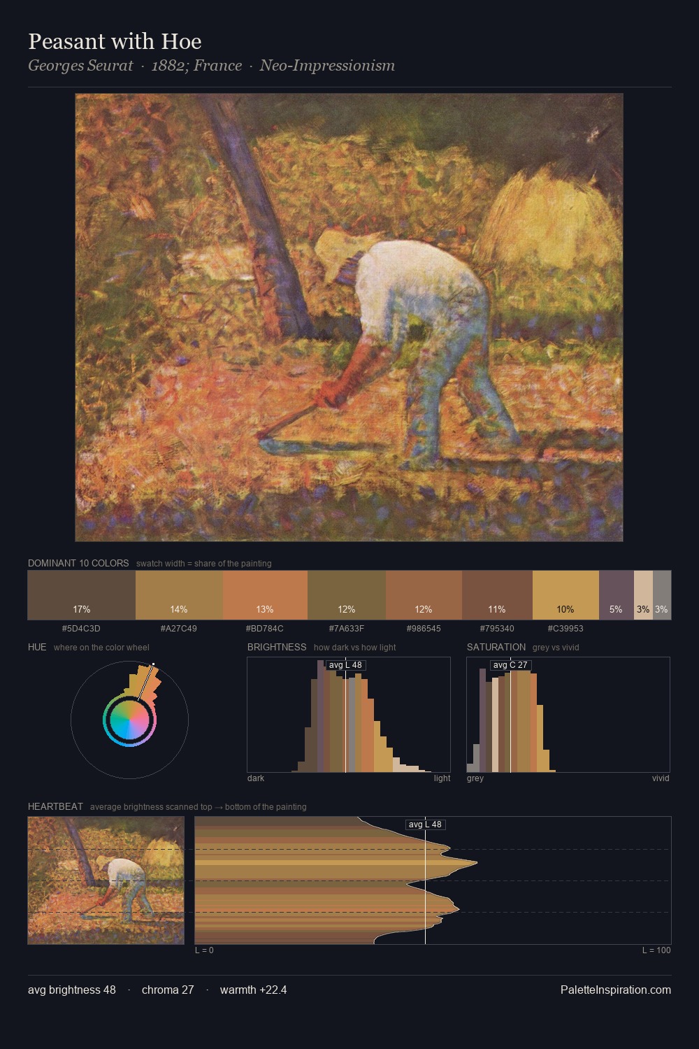 Peasant with Hoe palette card