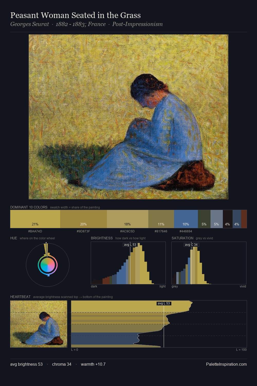 Peasant Woman Seated in the Grass palette card