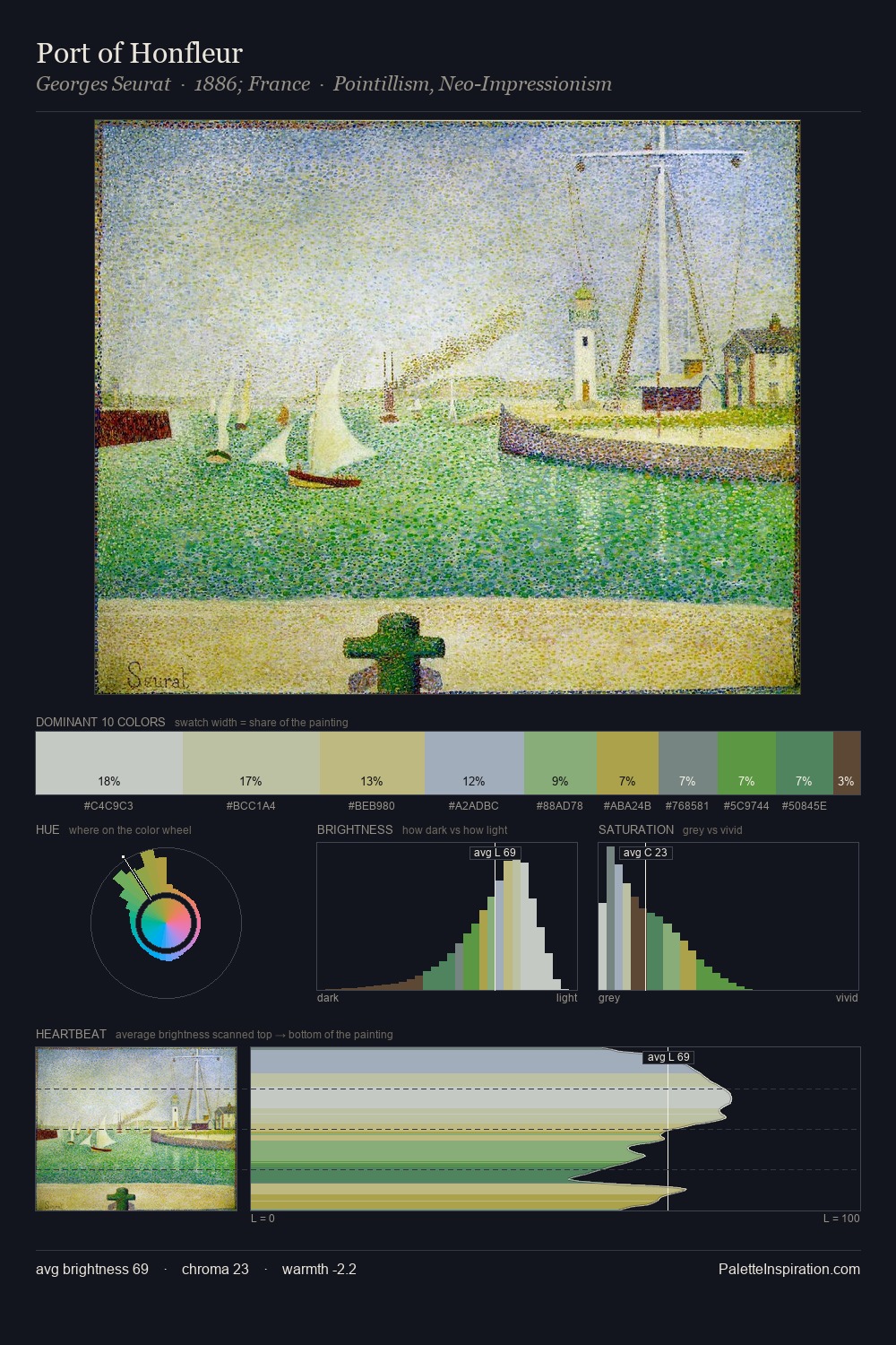 Port of Honfleur palette card
