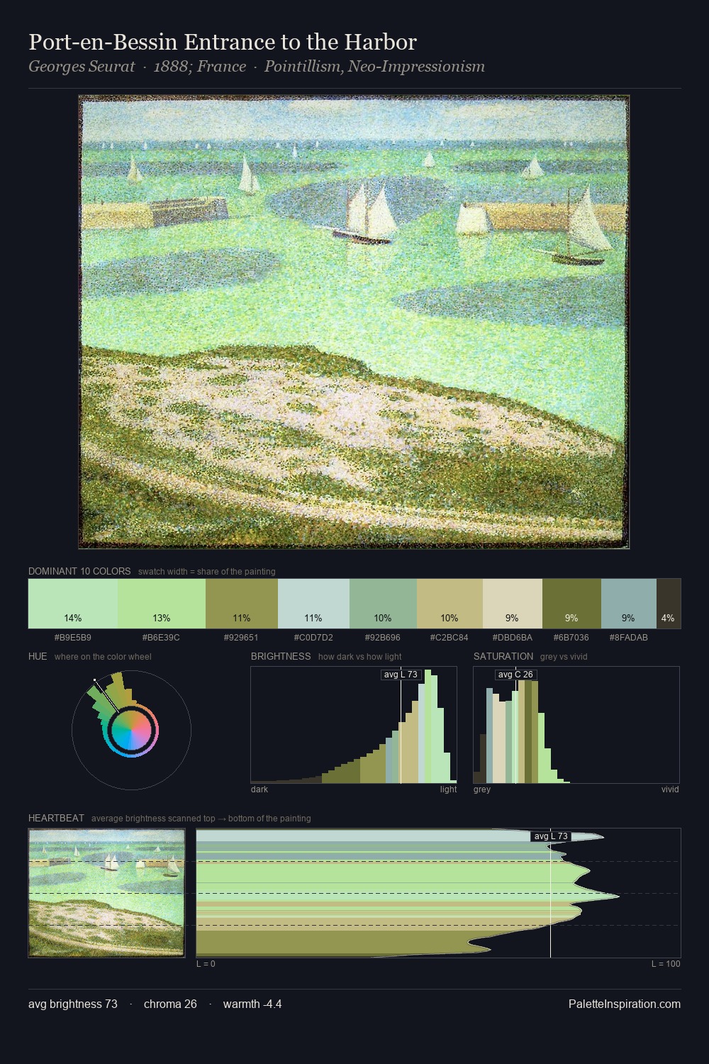 Port-en-Bessin Entrance to the Harbor palette card