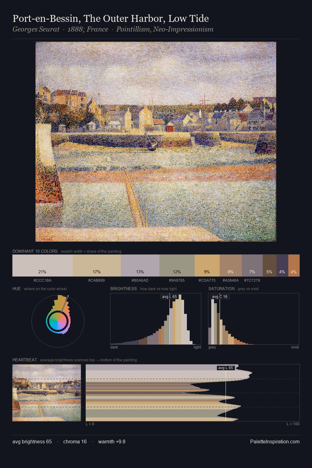 Port-en-Bessin, The Outer Harbor, Low Tide palette card