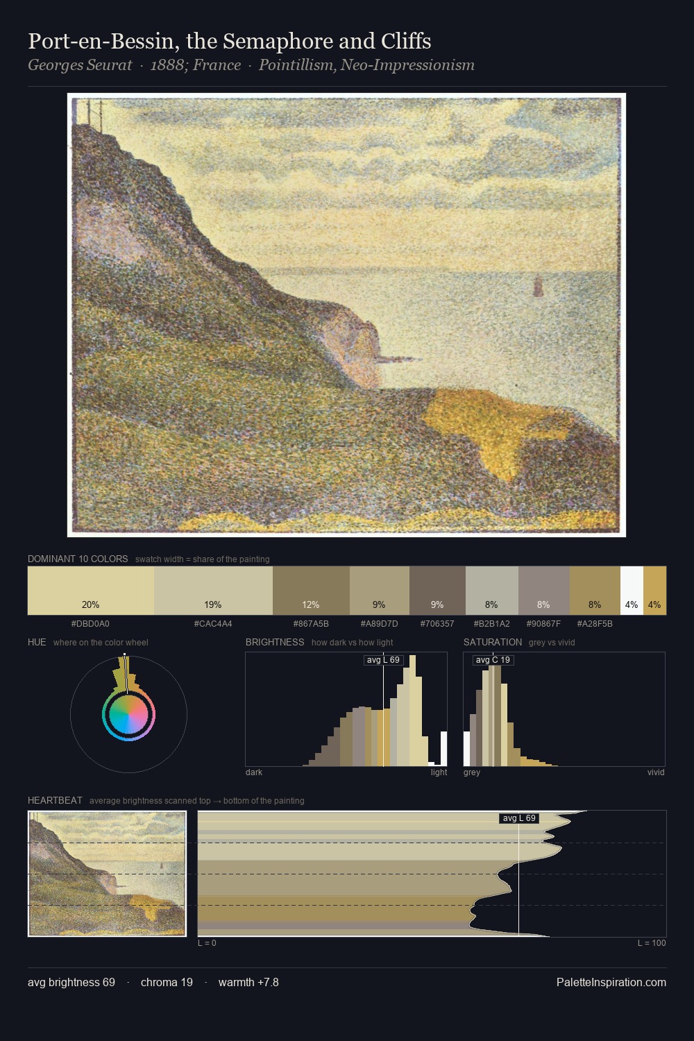 Port-en-Bessin, the Semaphore and Cliffs palette card