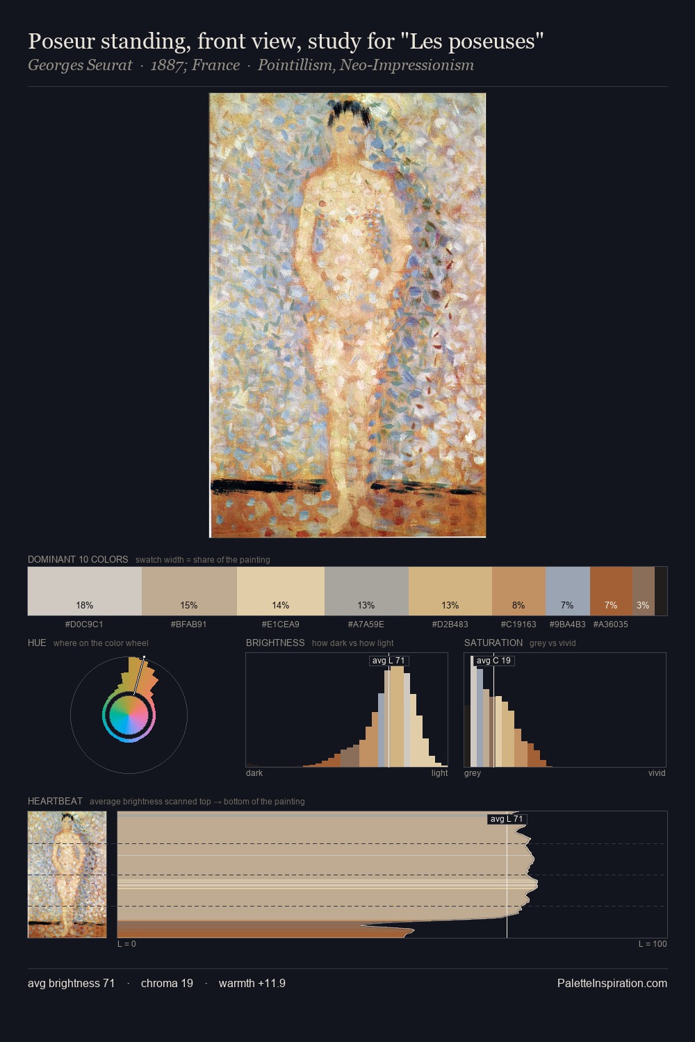 Poseur standing, front view, study for "Les poseuses" palette card