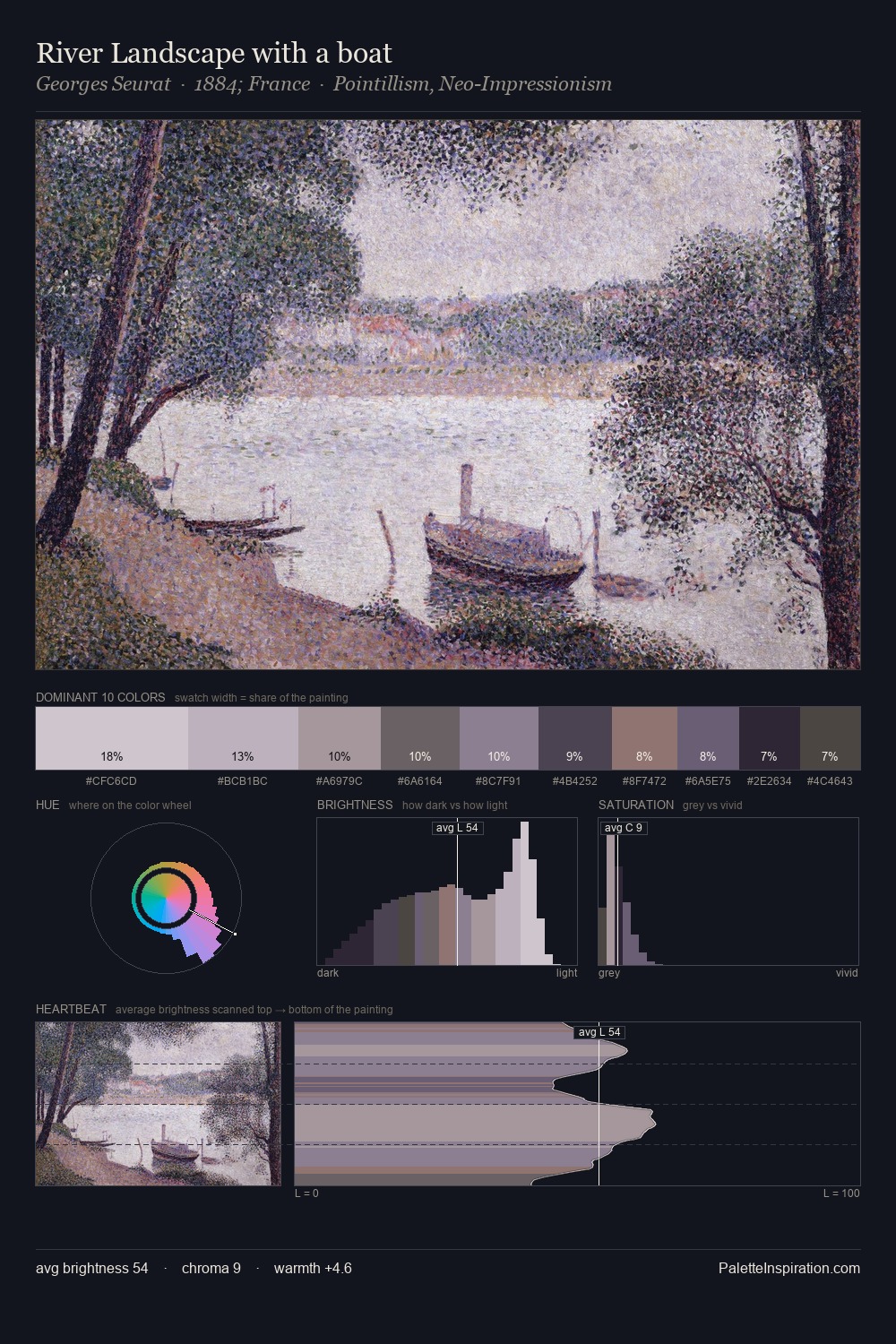River Landscape with a boat palette card