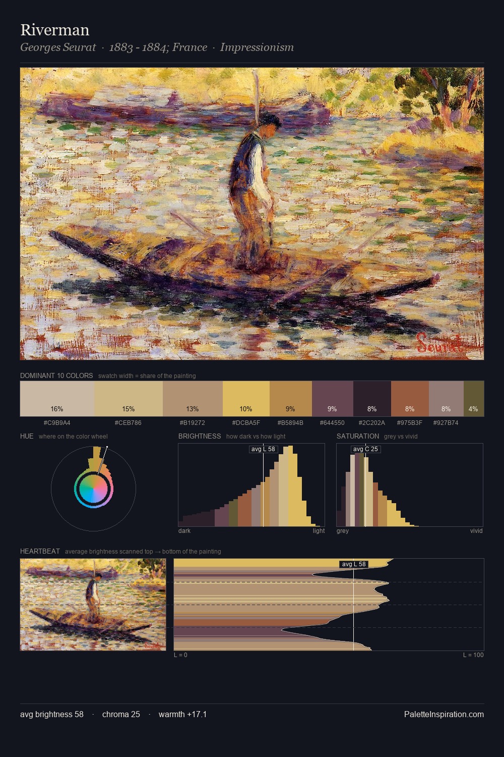 Riverman palette card