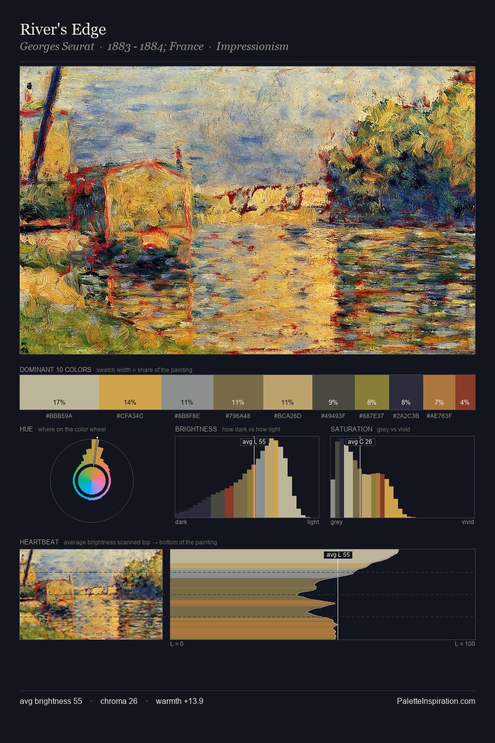 River's Edge palette card