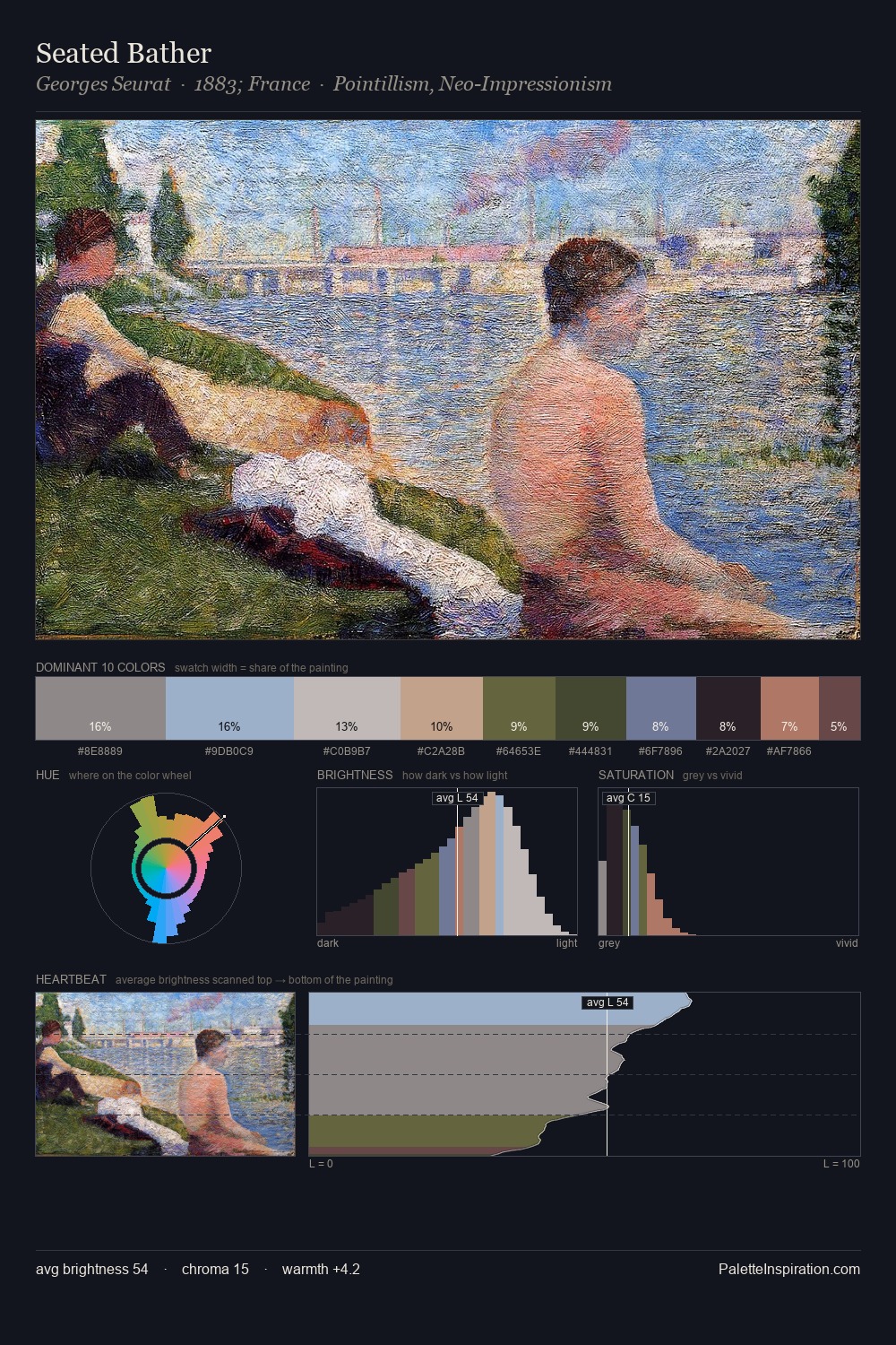 Seated Bather palette card