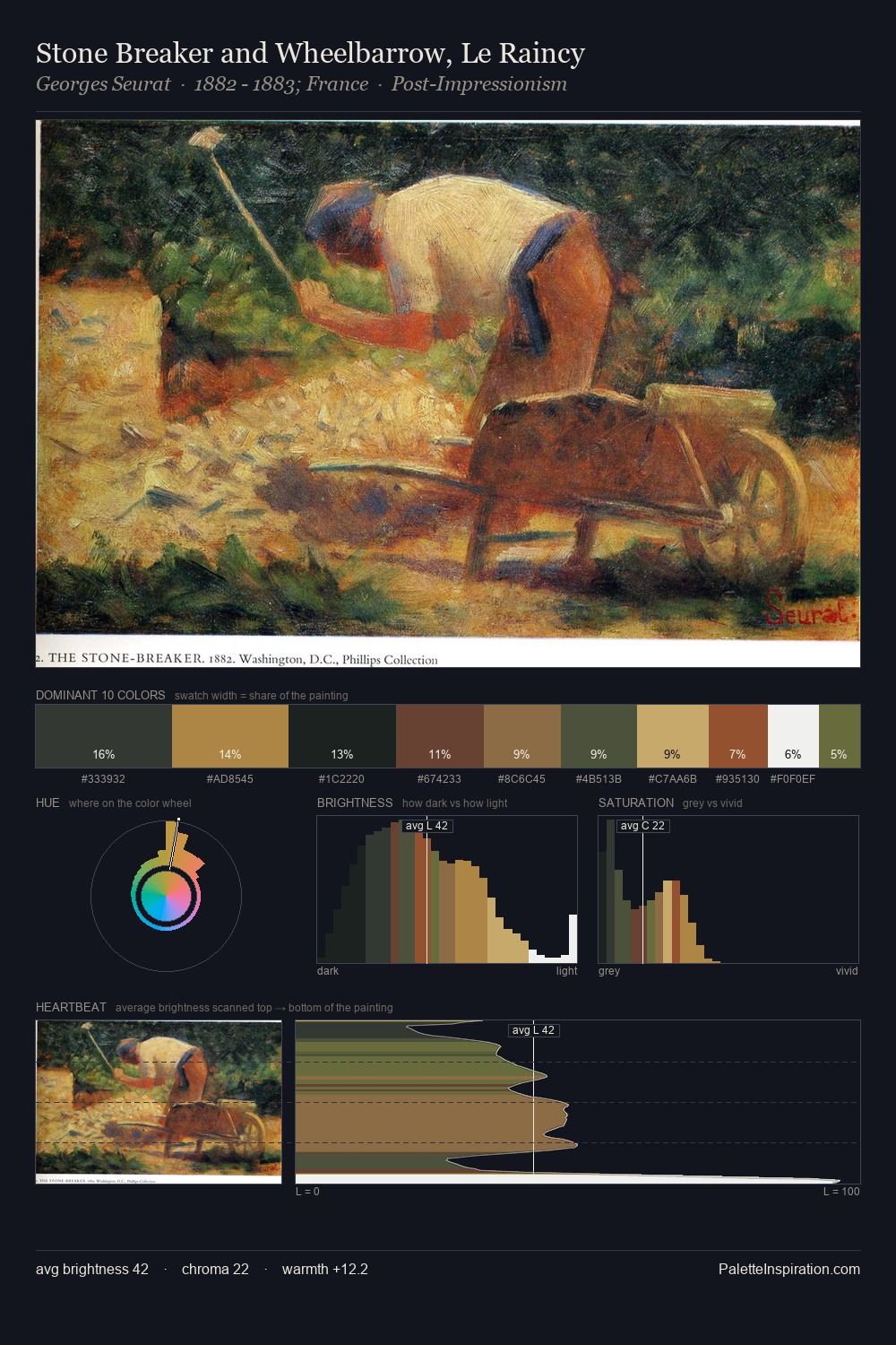 Stone Breaker and Wheelbarrow, Le Raincy palette card