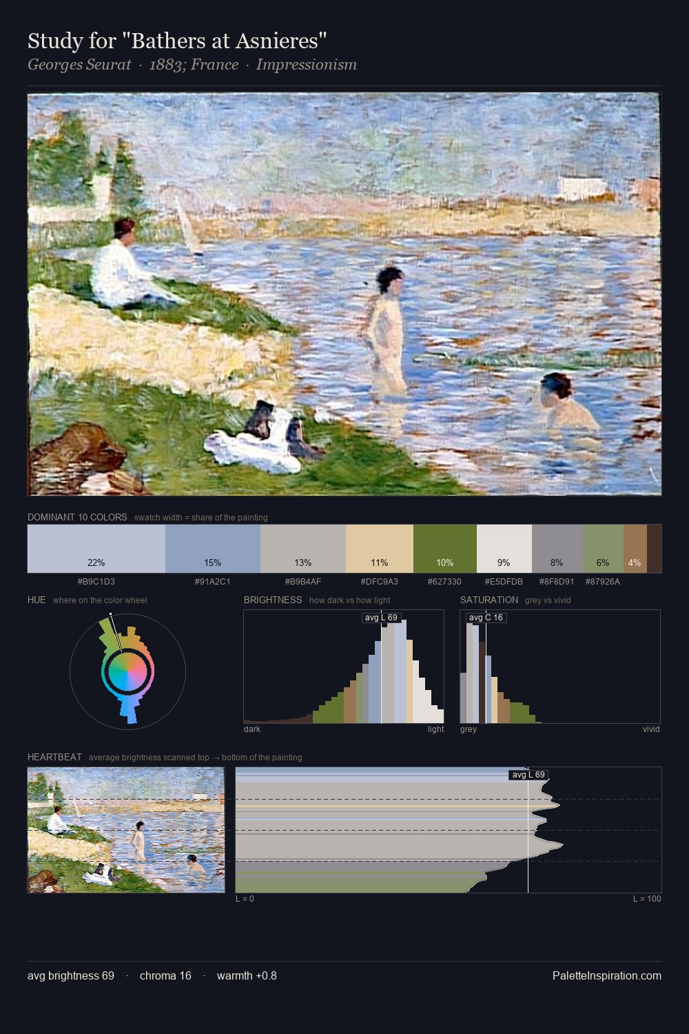 Study for "Bathers at Asnieres" palette card