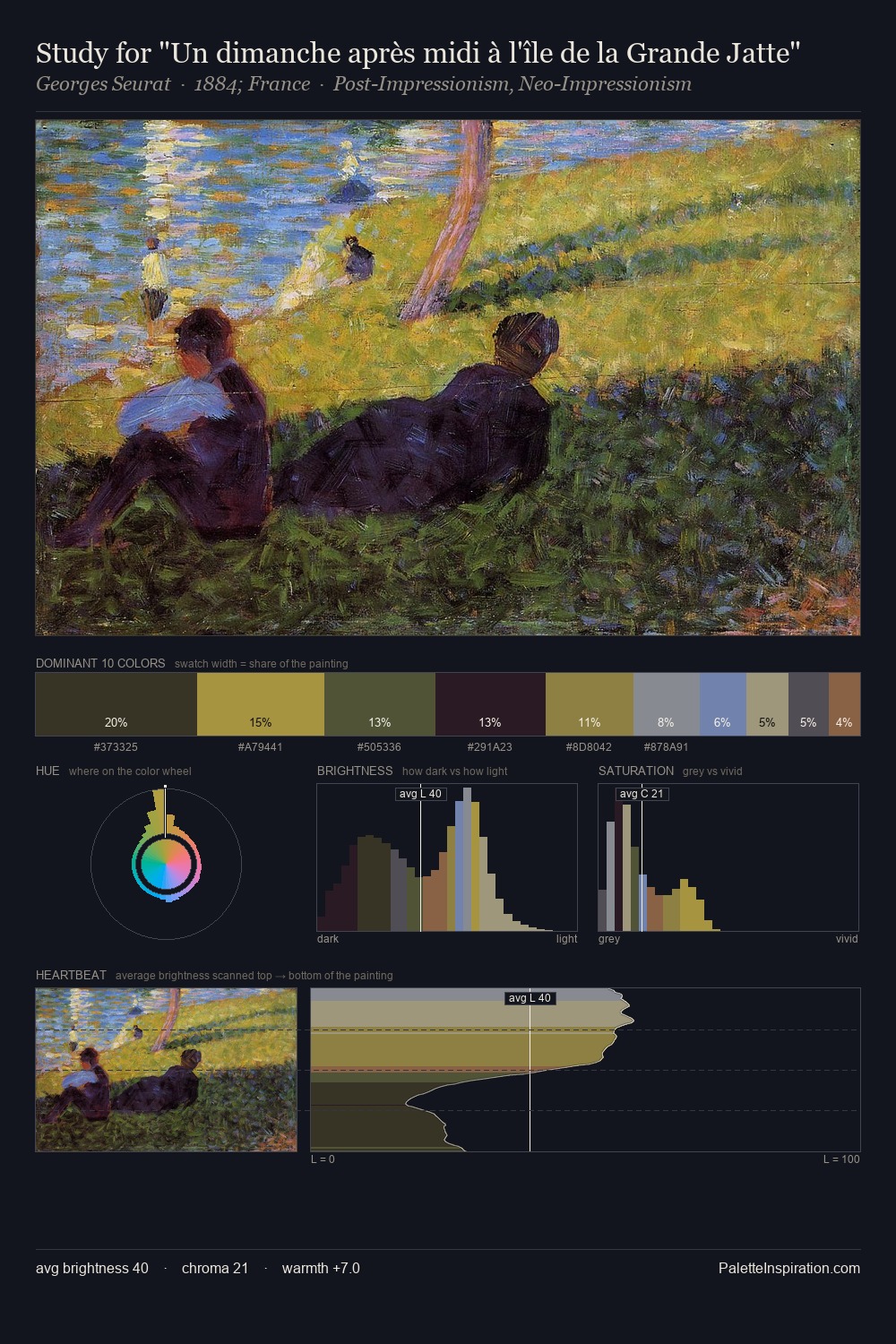 Study for "Un dimanche après midi à l'île de la Grande Jatte" palette card