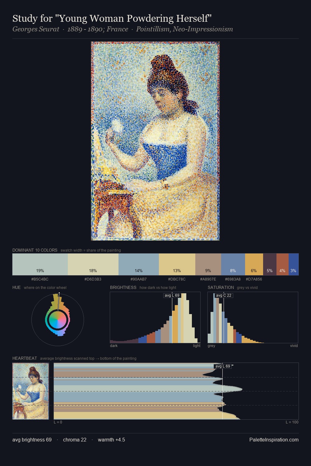 Study for "Young Woman Powdering Herself" palette card