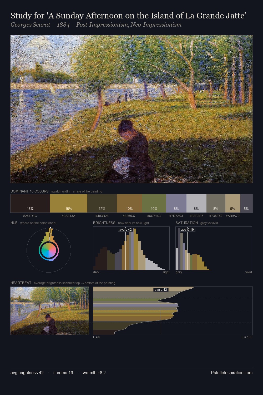 Study for 'A Sunday Afternoon on the Island of La Grande Jatte' palette card