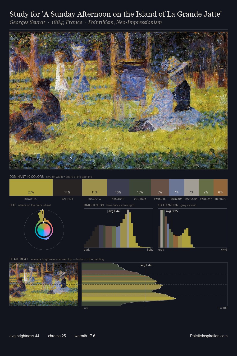 Study for 'A Sunday Afternoon on the Island of La Grande Jatte' palette card