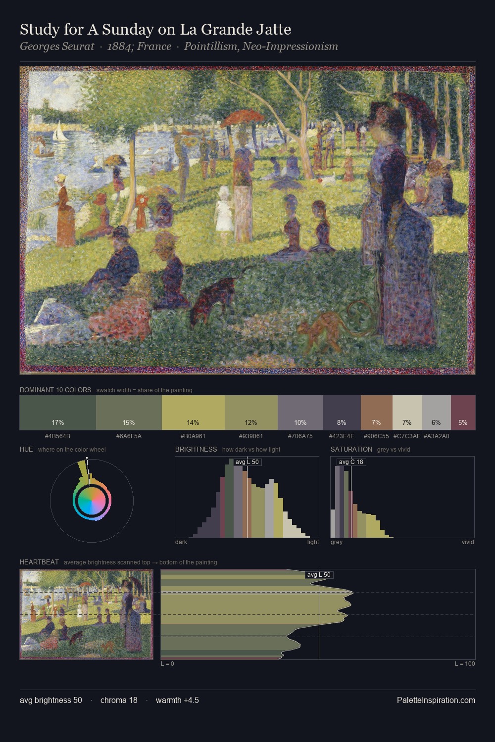 Study for A Sunday on La Grande Jatte palette card