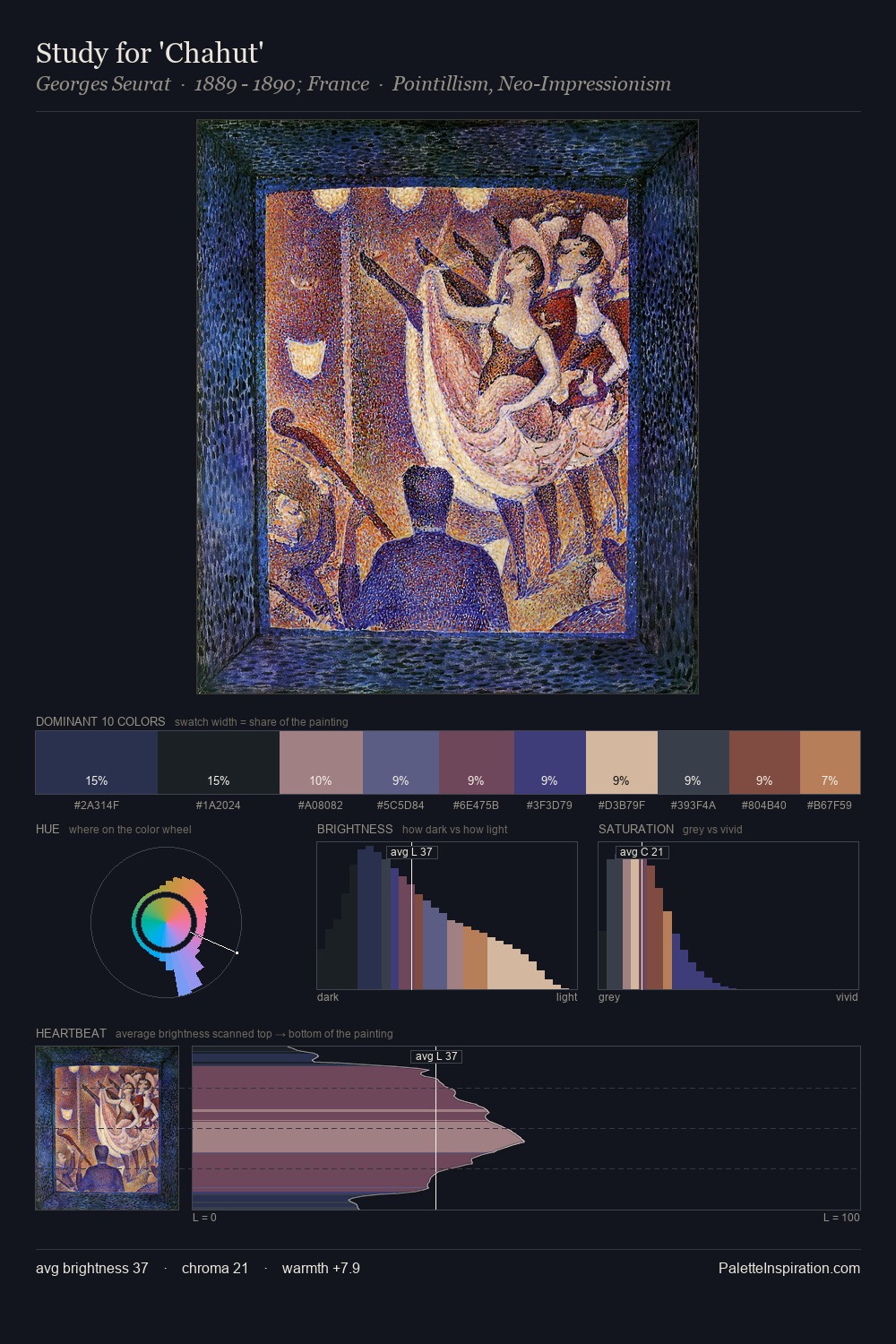 Study for 'Chahut' palette card