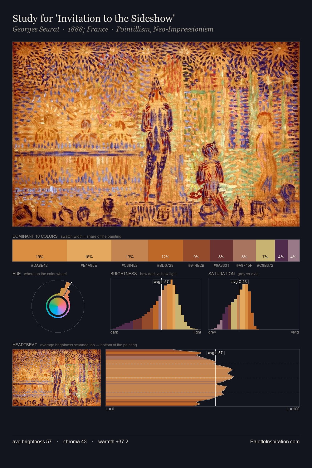 Study for 'Invitation to the Sideshow' palette card