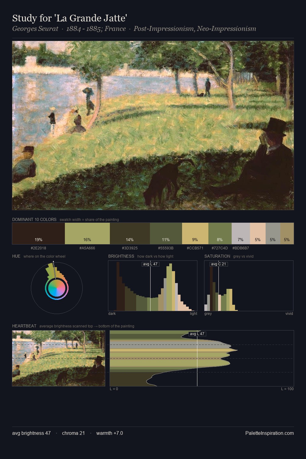 Study for 'La Grande Jatte' palette card