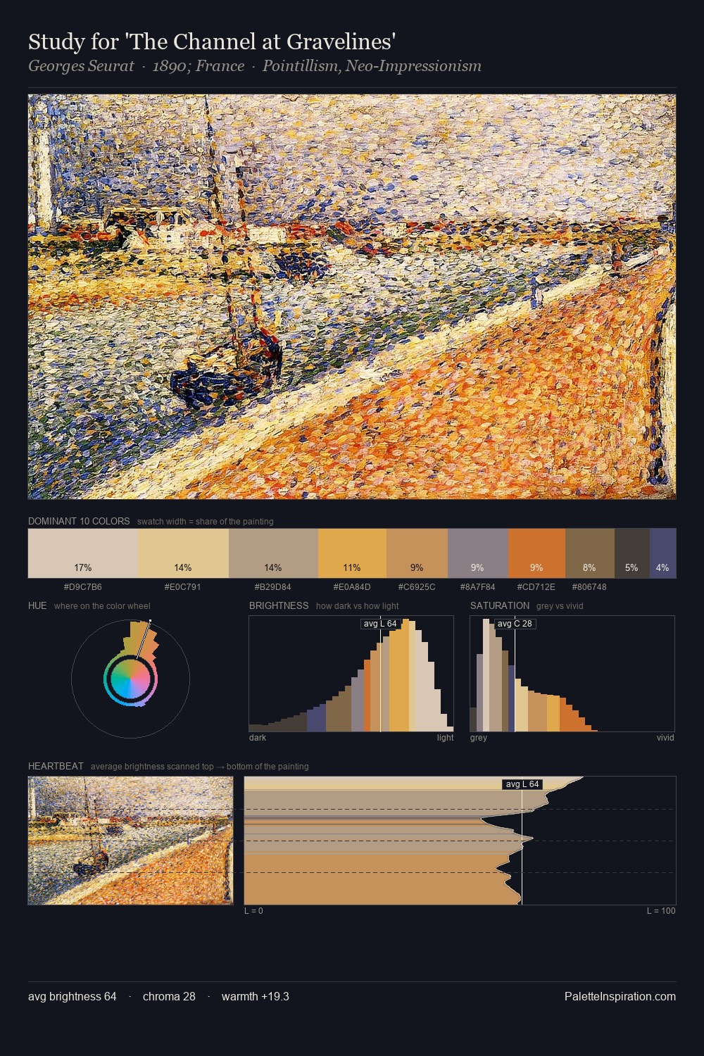 Study for 'The Channel at Gravelines' palette card