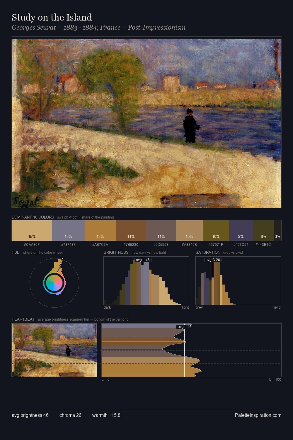 Study on the Island palette card