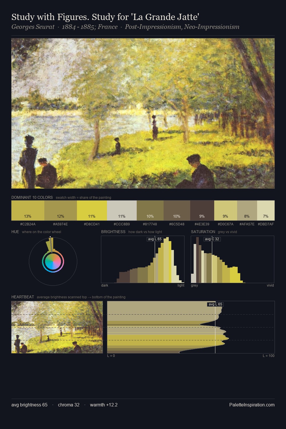 Study with Figures. Study for 'La Grande Jatte' palette card