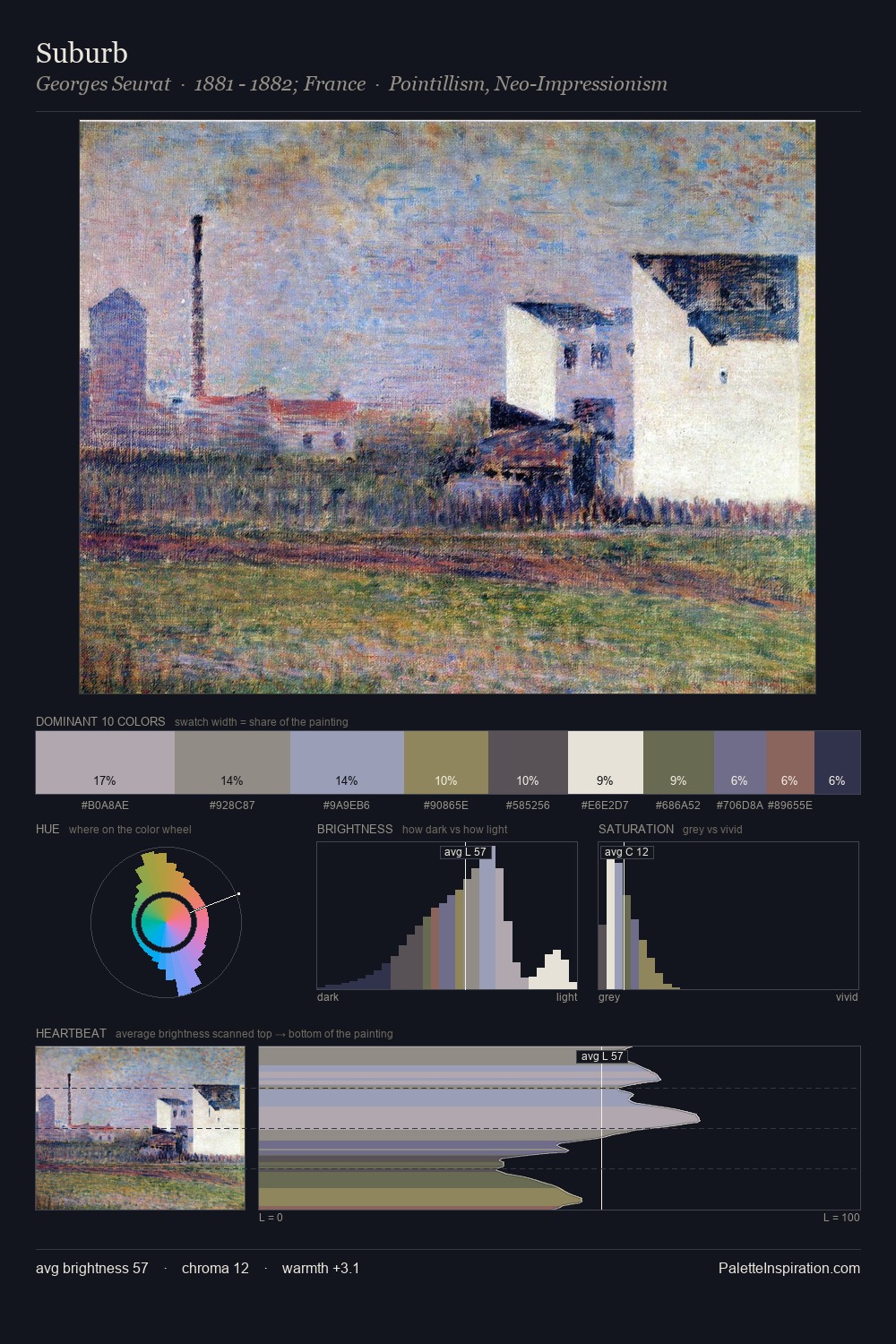 Suburb palette card