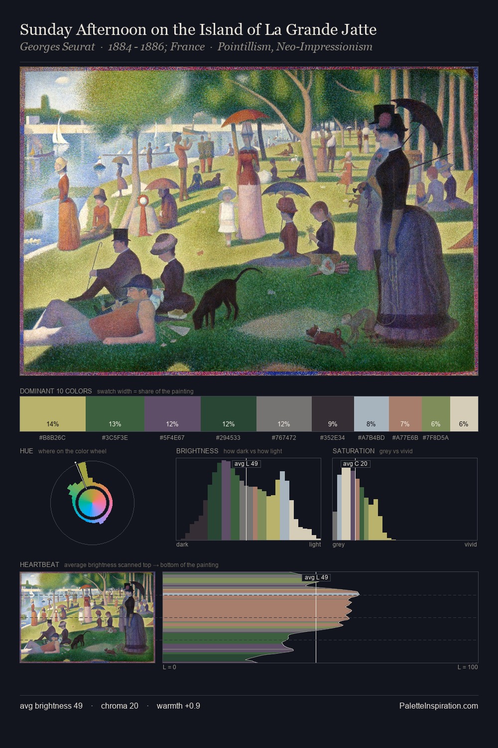 Sunday Afternoon on the Island of La Grande Jatte palette card