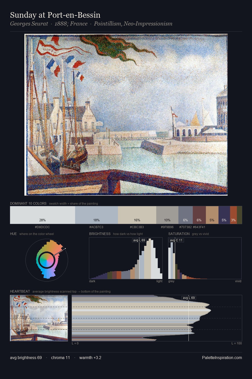 Sunday at Port-en-Bessin palette card