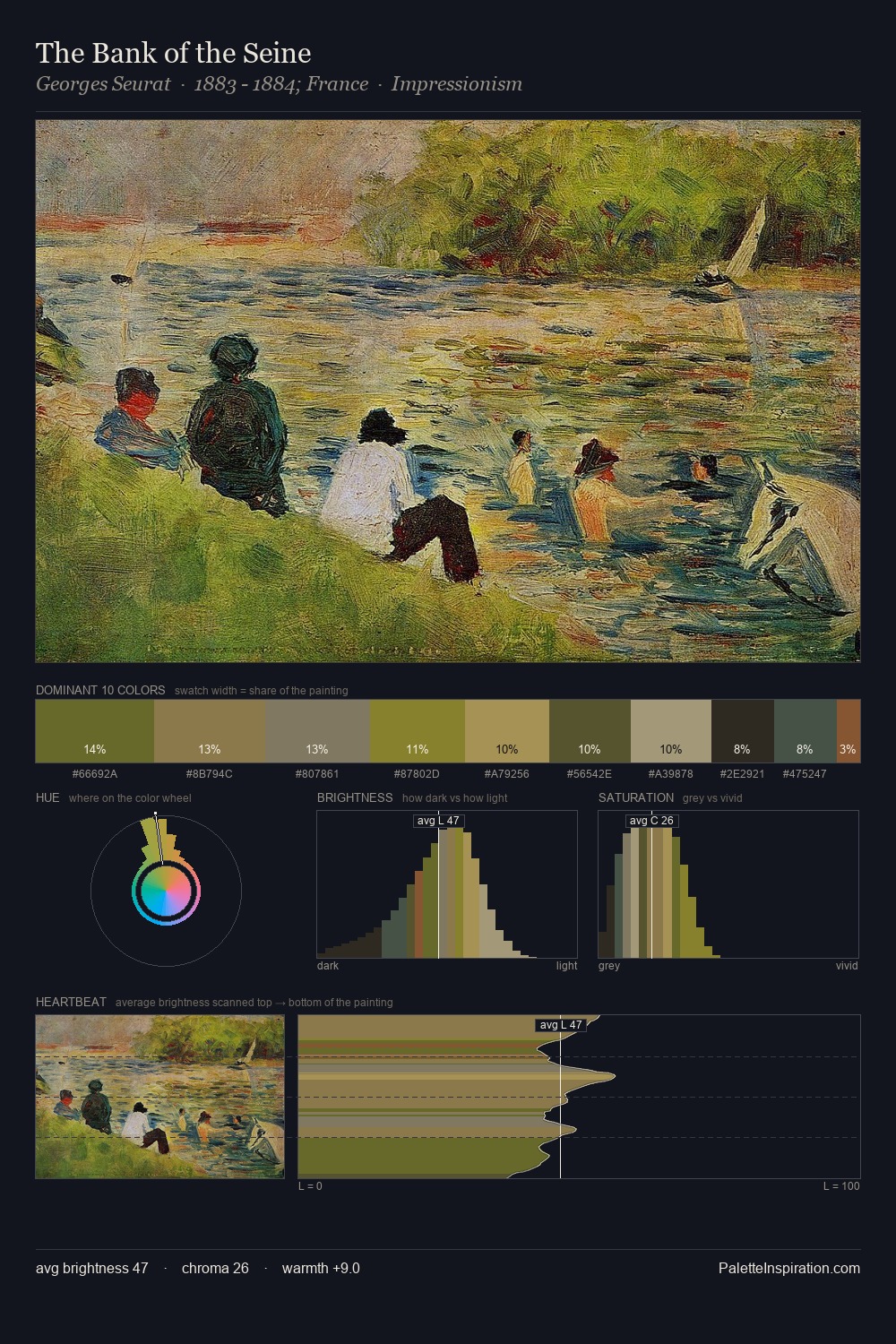 The Bank of the Seine palette card