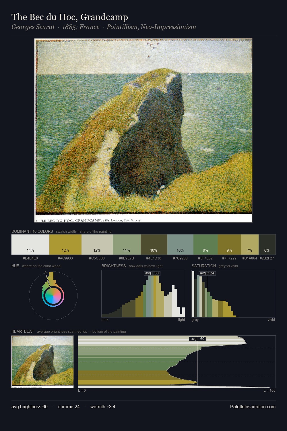 The Bec du Hoc, Grandcamp palette card