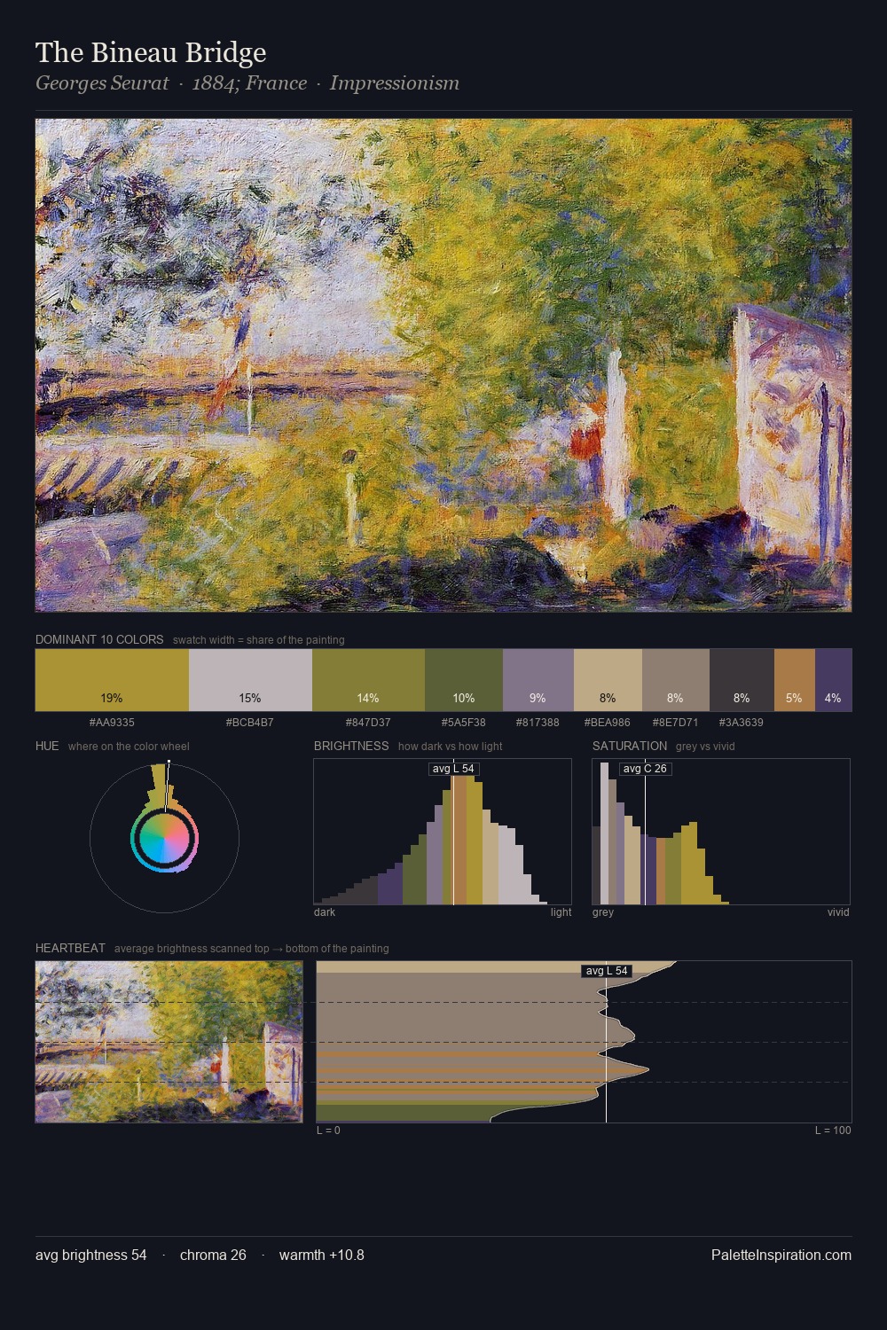 The Bineau Bridge palette card