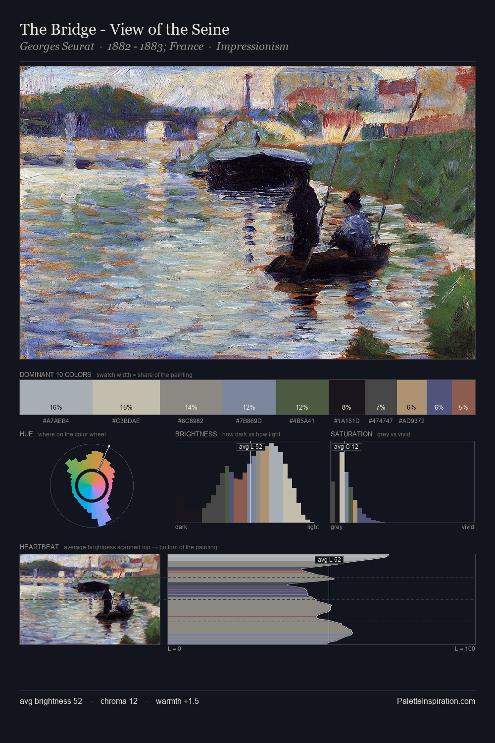 The Bridge - View of the Seine palette card