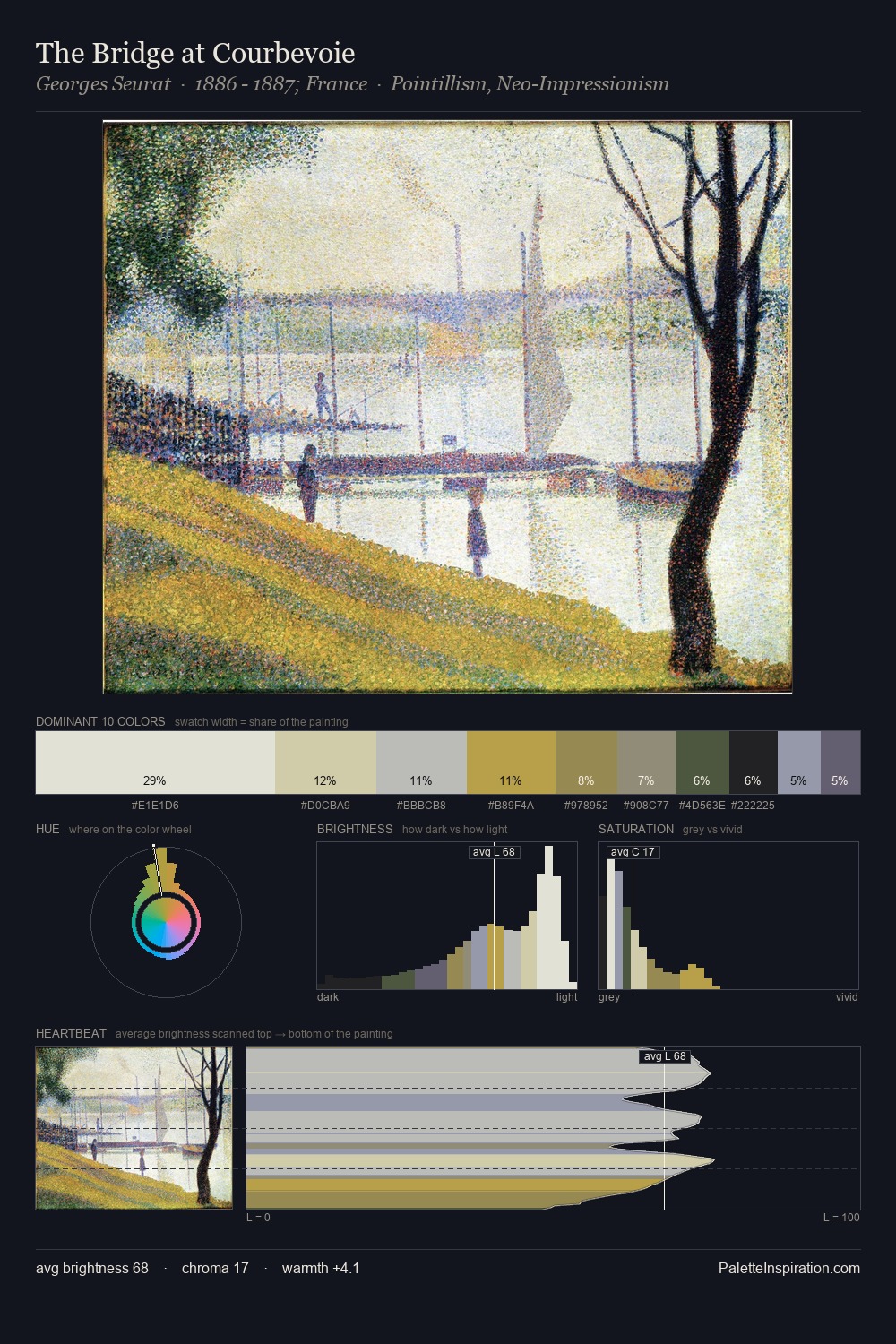The Bridge at Courbevoie palette card