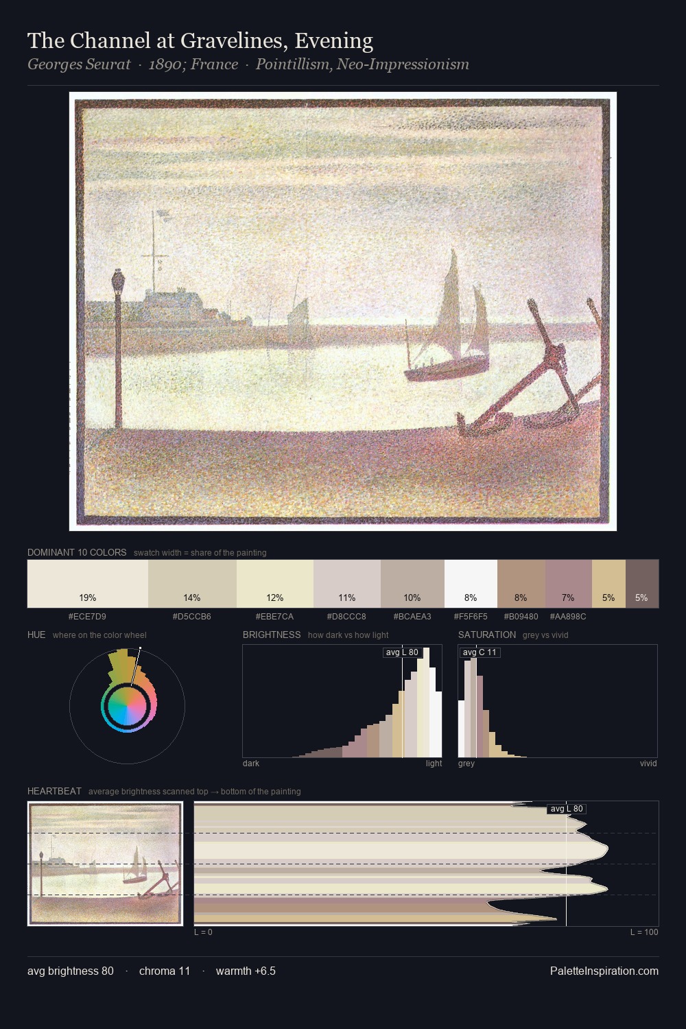 The Channel at Gravelines, Evening palette card