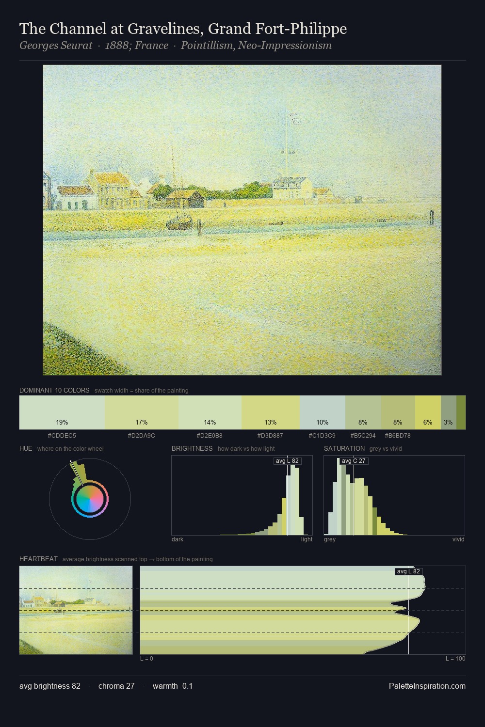 The Channel at Gravelines, Grand Fort-Philippe palette card