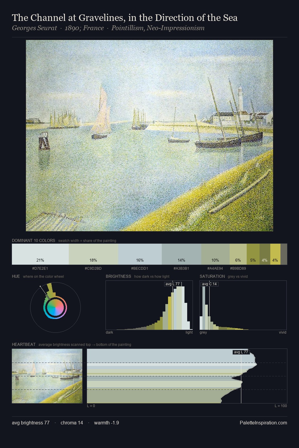 The Channel at Gravelines, in the Direction of the Sea palette card