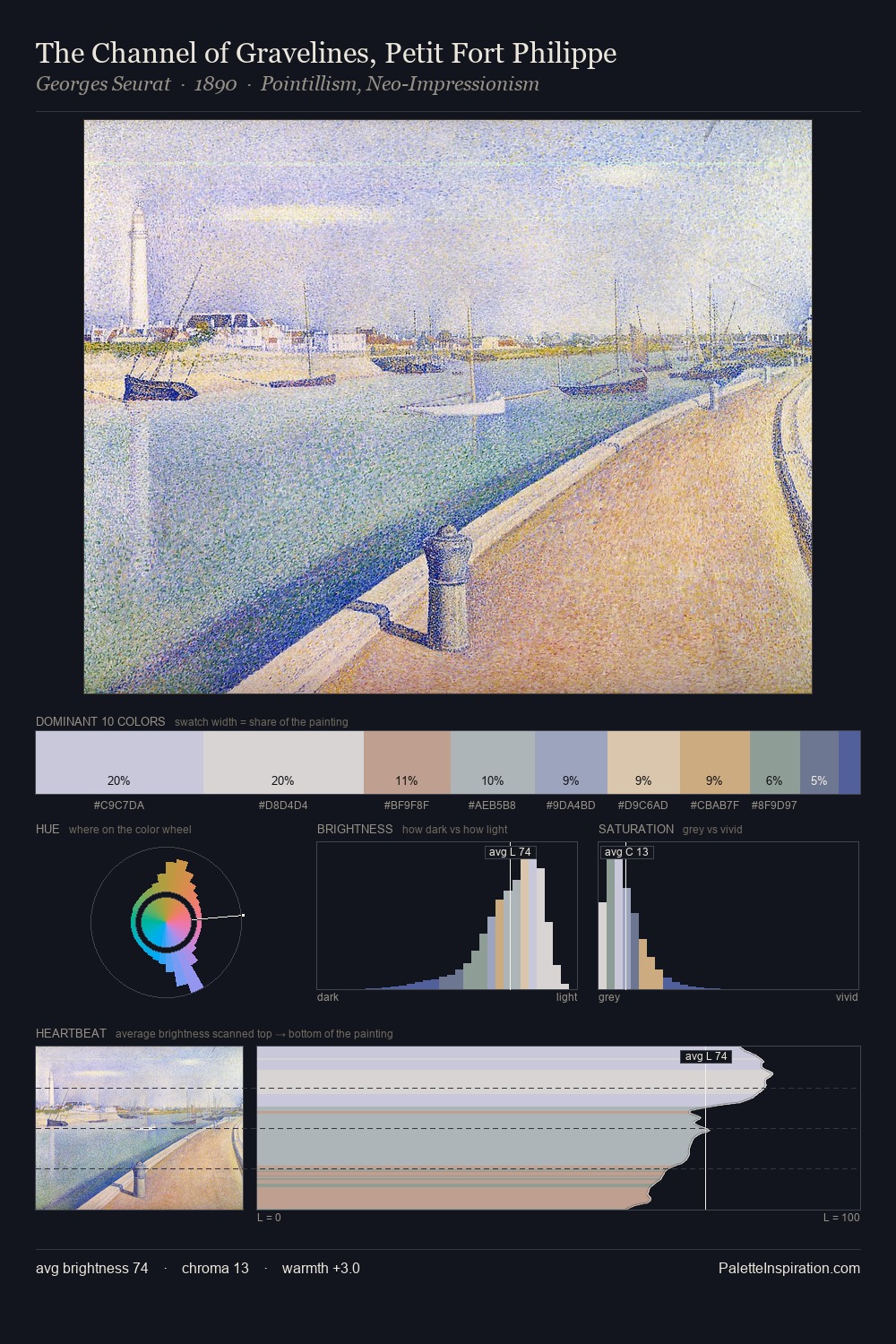 The Channel of Gravelines, Petit Fort Philippe palette card