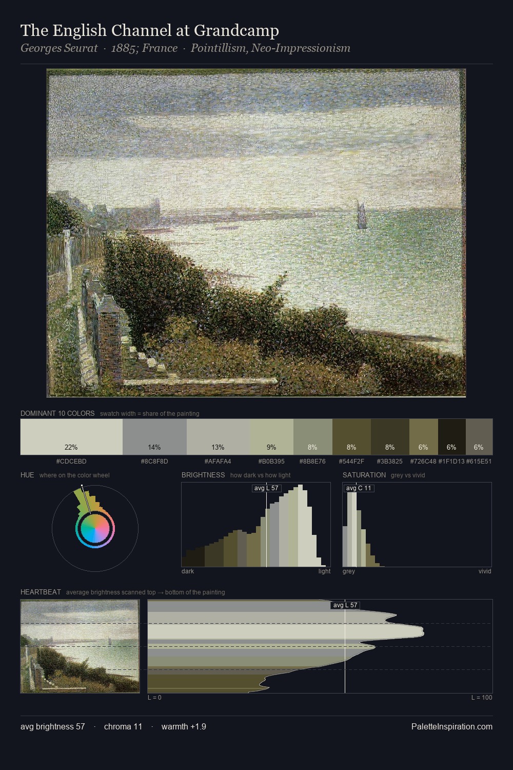 The English Channel at Grandcamp palette card