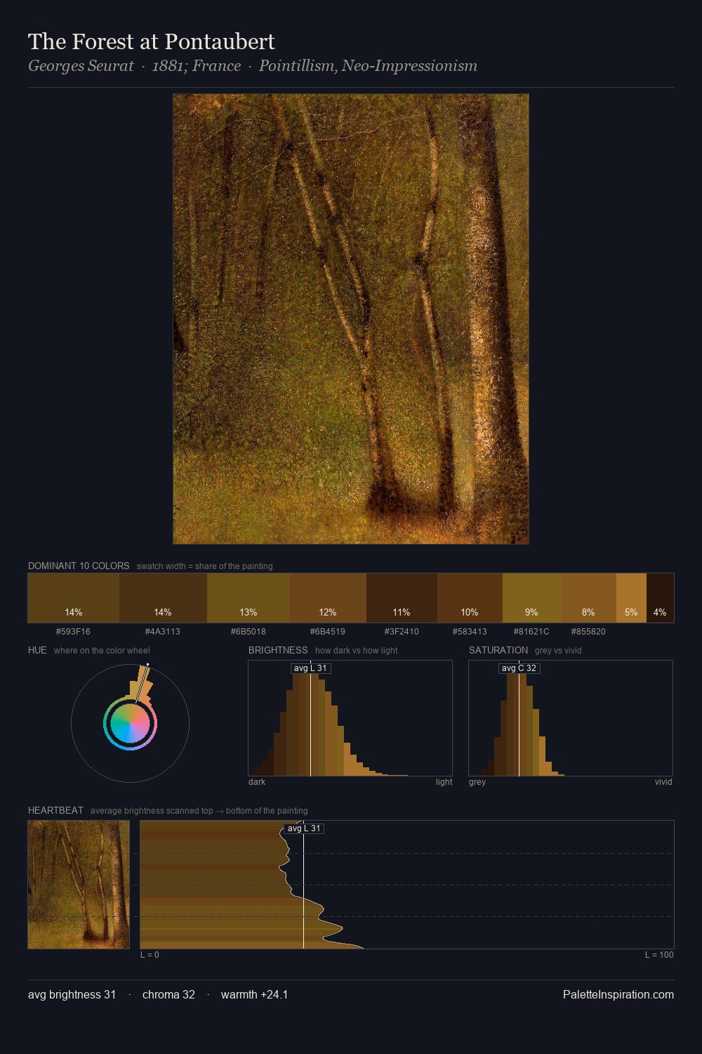 The Forest at Pontaubert palette card