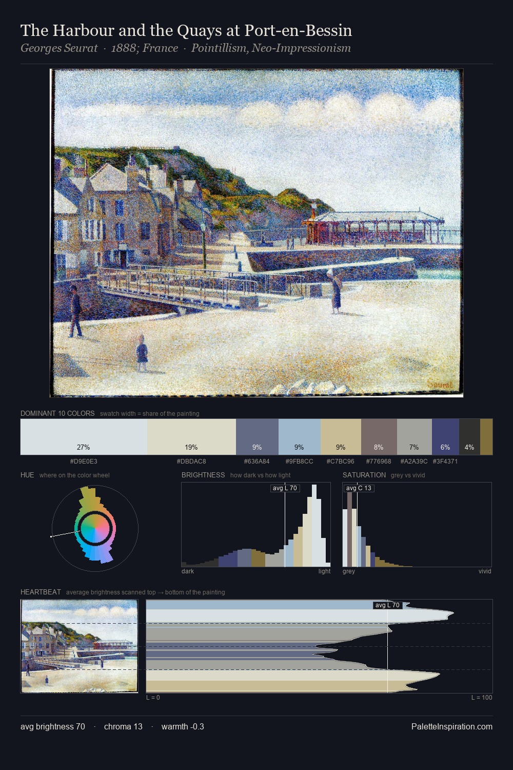 The Harbour and the Quays at Port-en-Bessin palette card