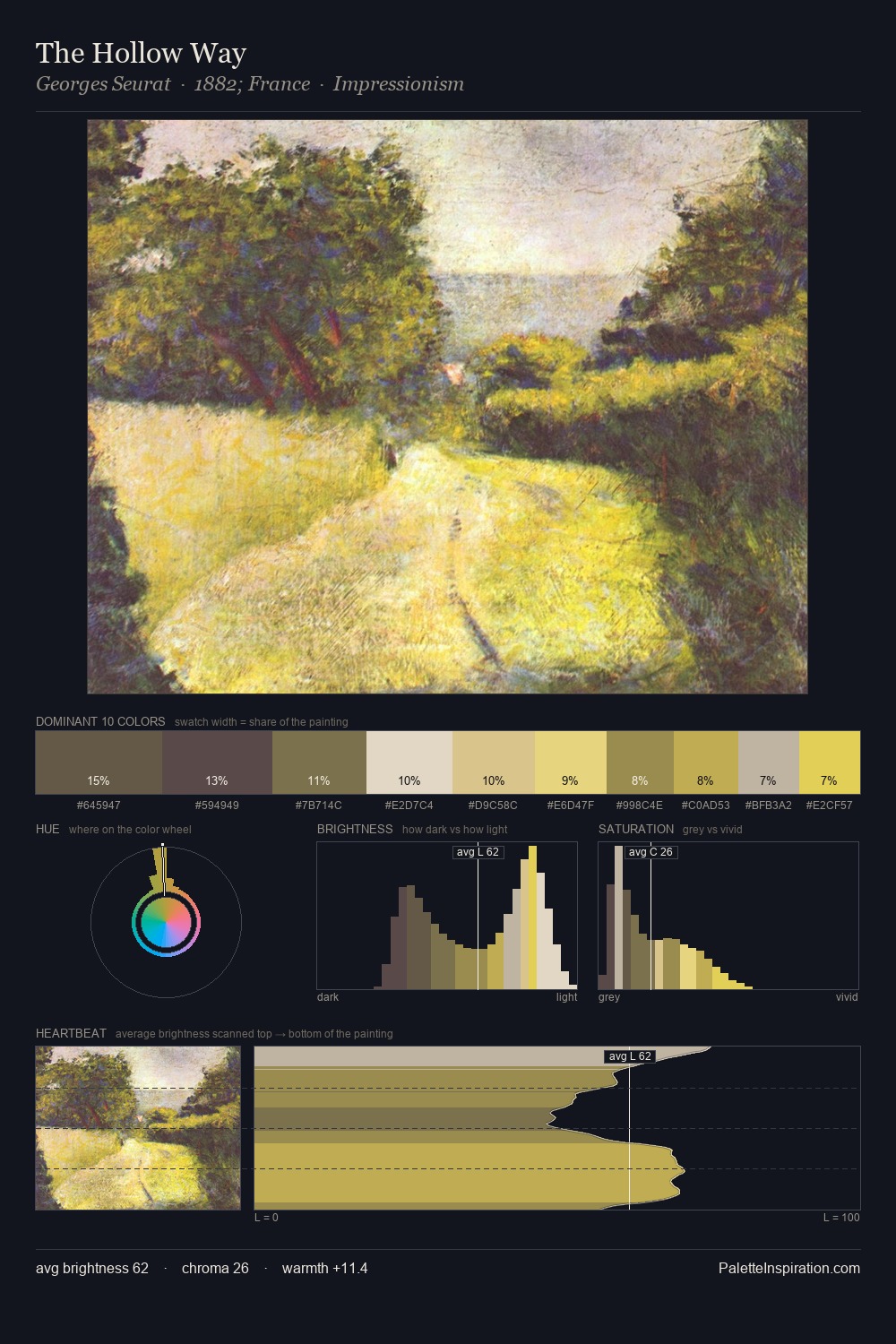 The Hollow Way palette card