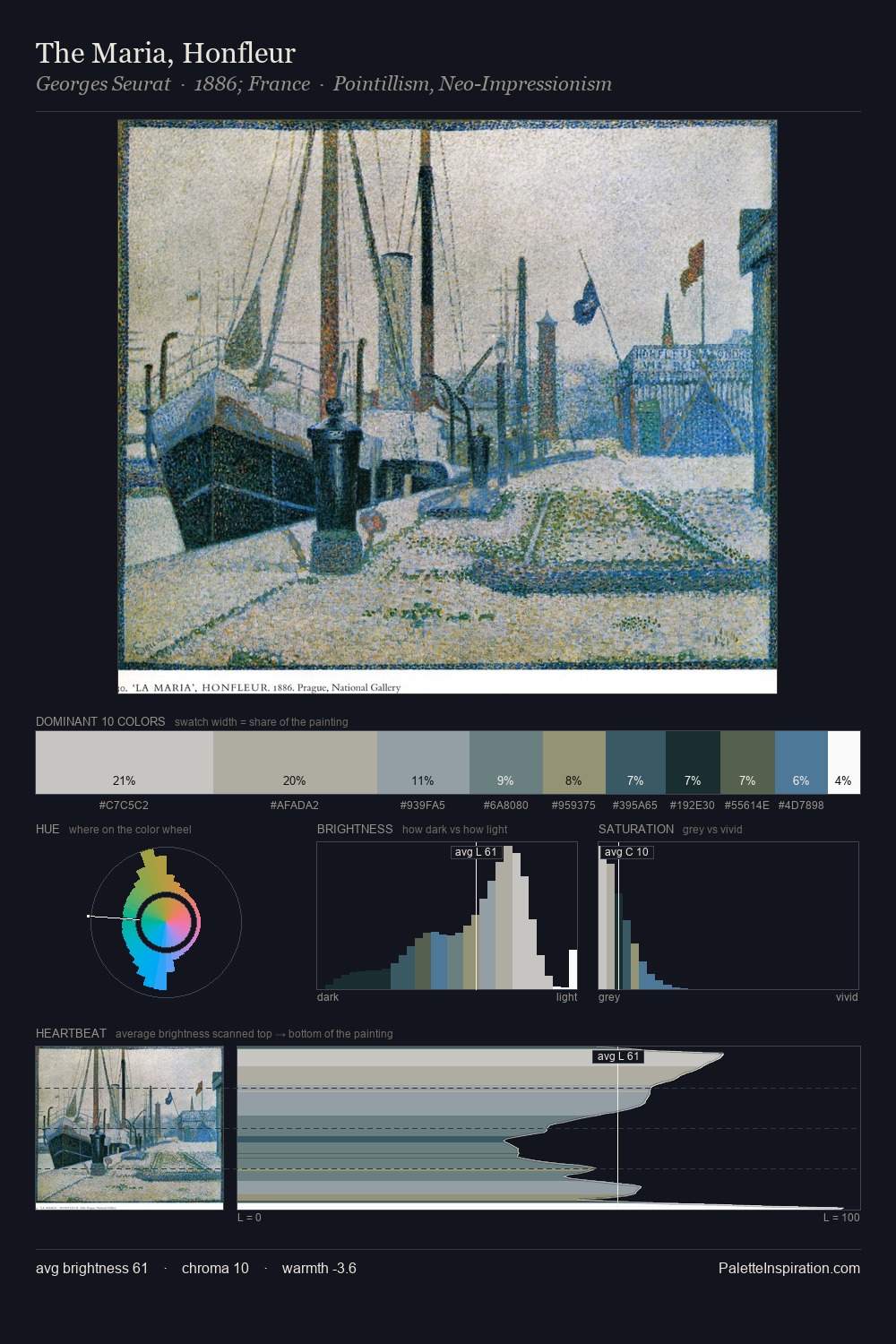 The Maria, Honfleur palette card
