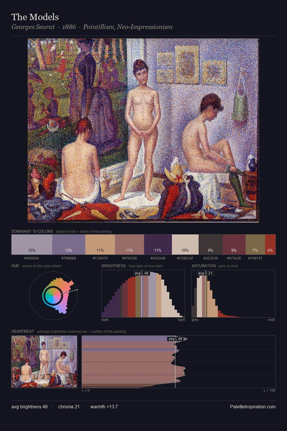 The Models palette card