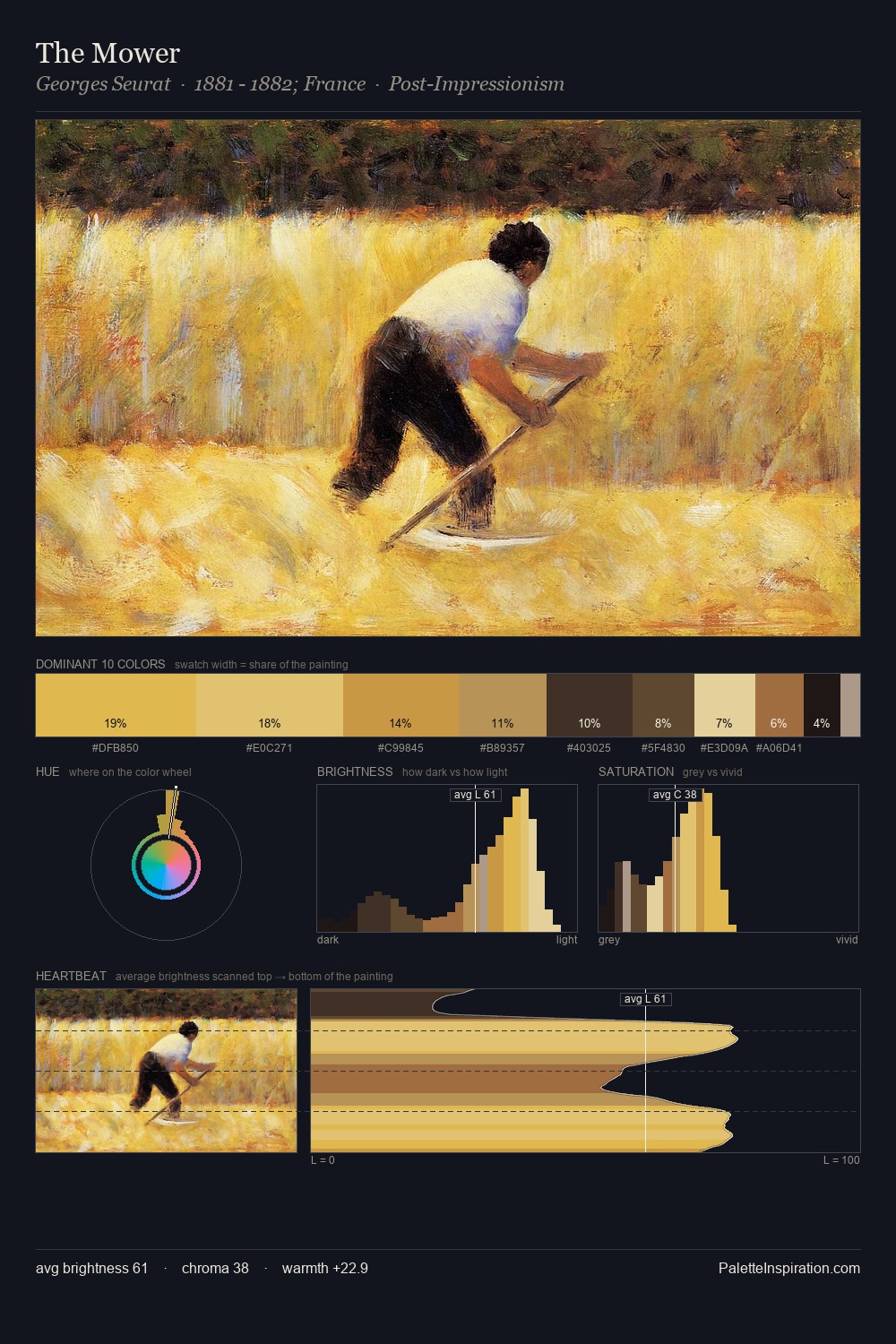 The Mower palette card