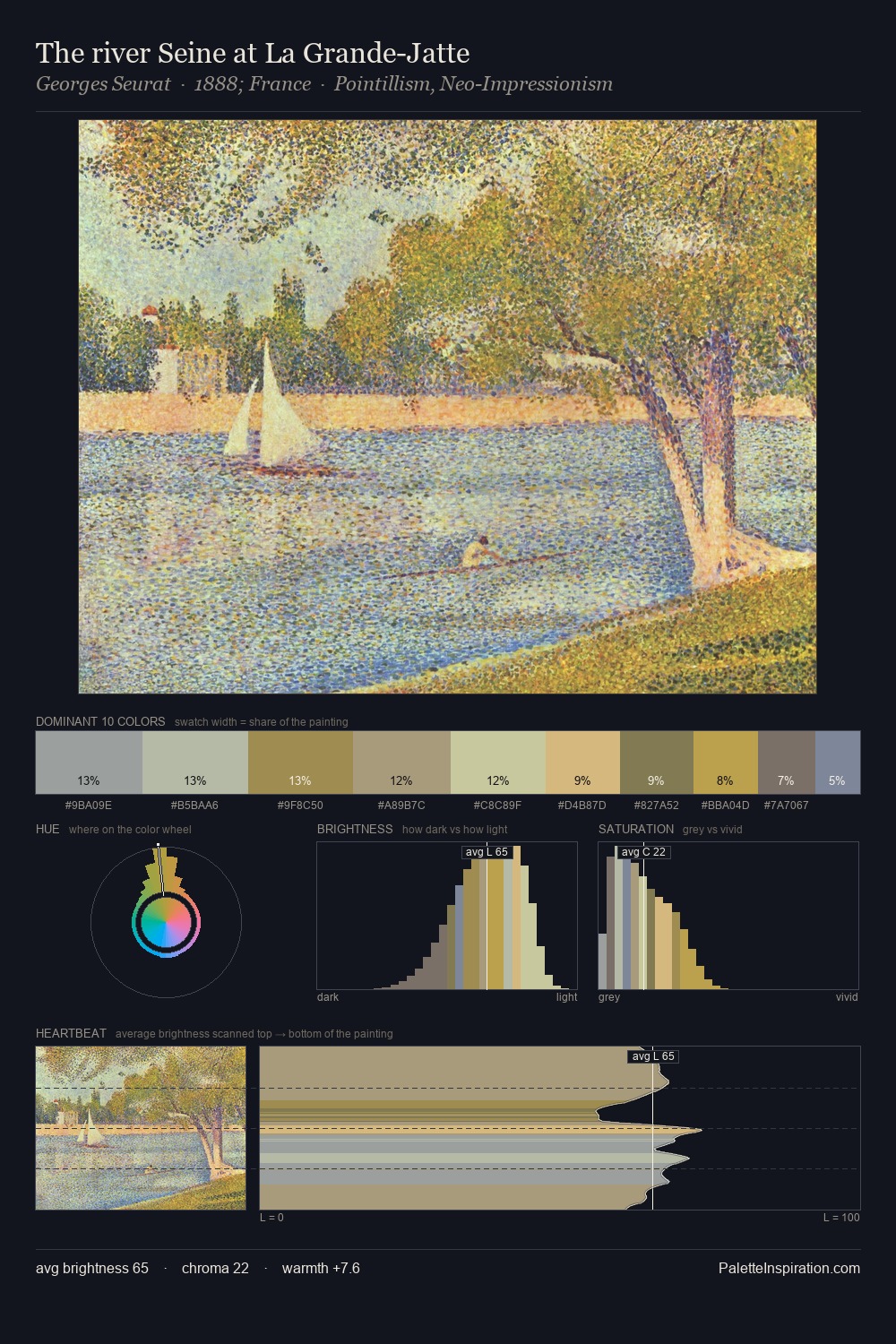 The river Seine at La Grande-Jatte palette card