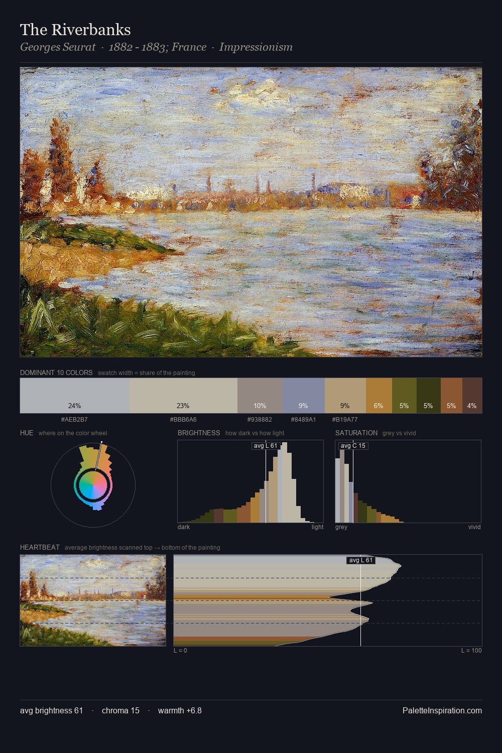 The Riverbanks palette card