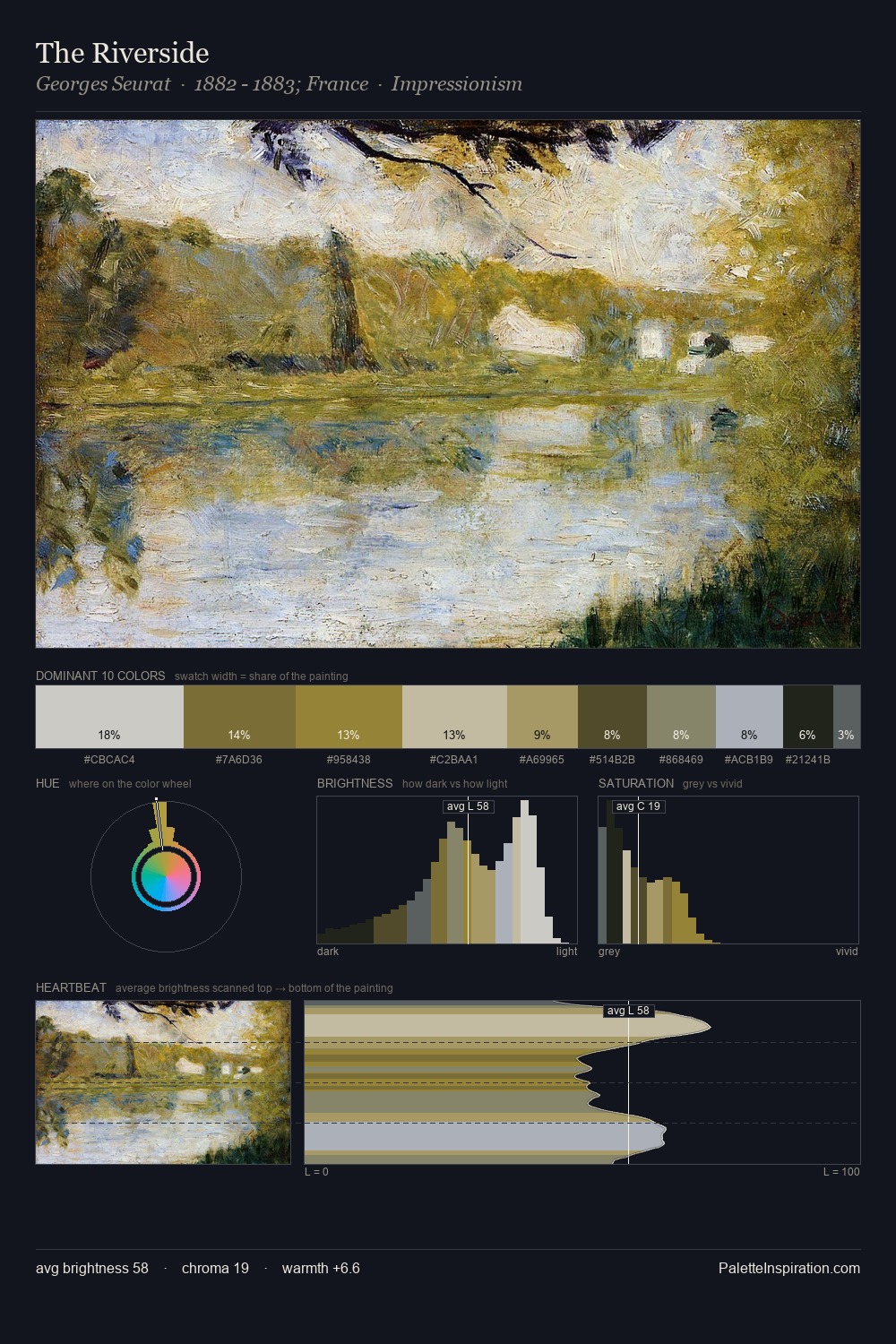 The Riverside palette card